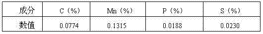 Adding method of steelmaking slag charge of oxygen converter