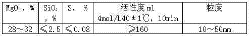 Adding method of steelmaking slag charge of oxygen converter