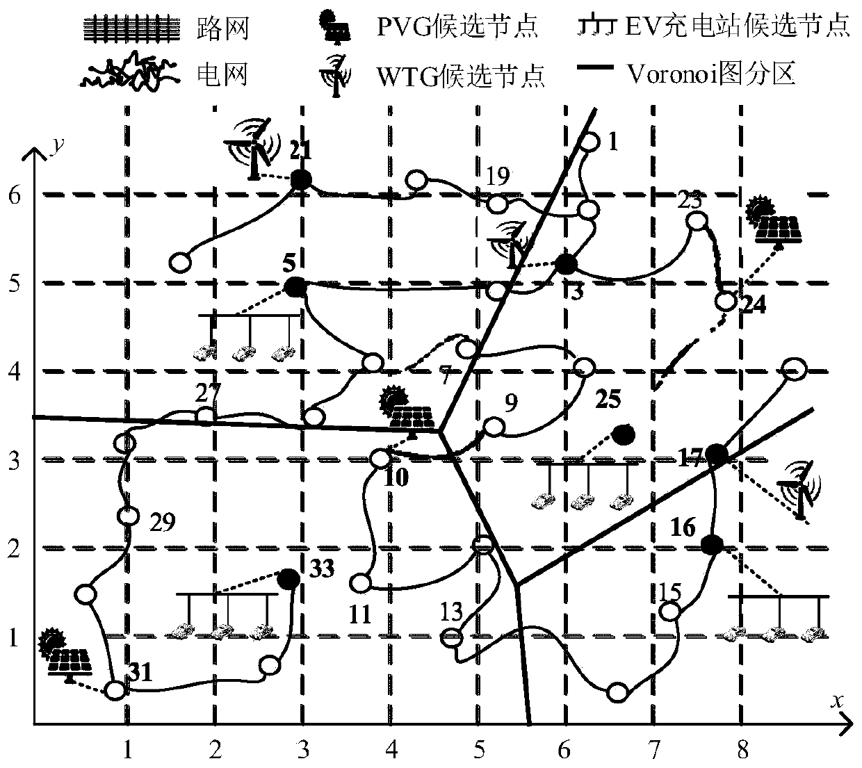 Power distribution network collaborative planning method considering DG correlation and EV demand response