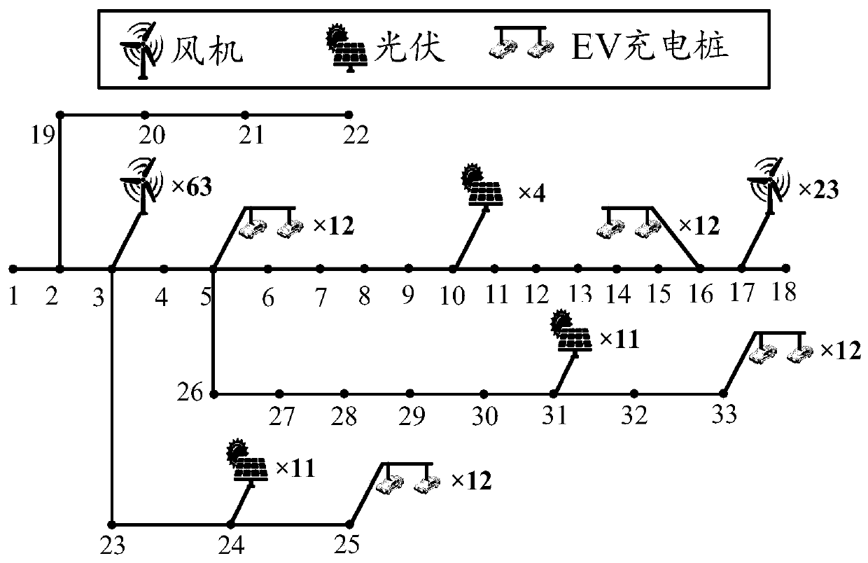 Power distribution network collaborative planning method considering DG correlation and EV demand response