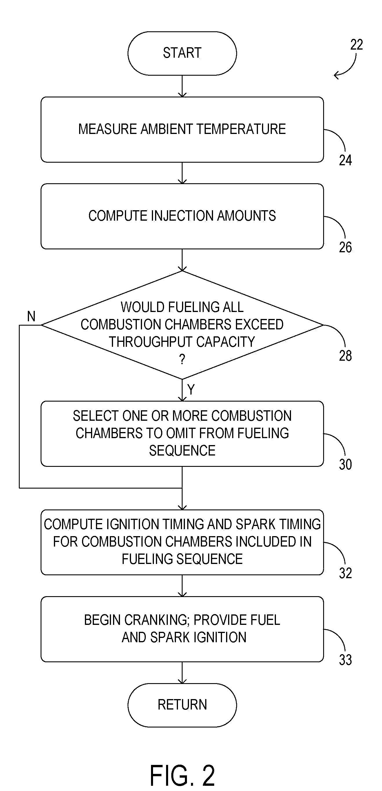 Cold-start reliability and reducing hydrocarbon emissions in a gasoline direct injection engine