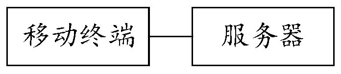 Method and device for editing face model in game and terminal equipment