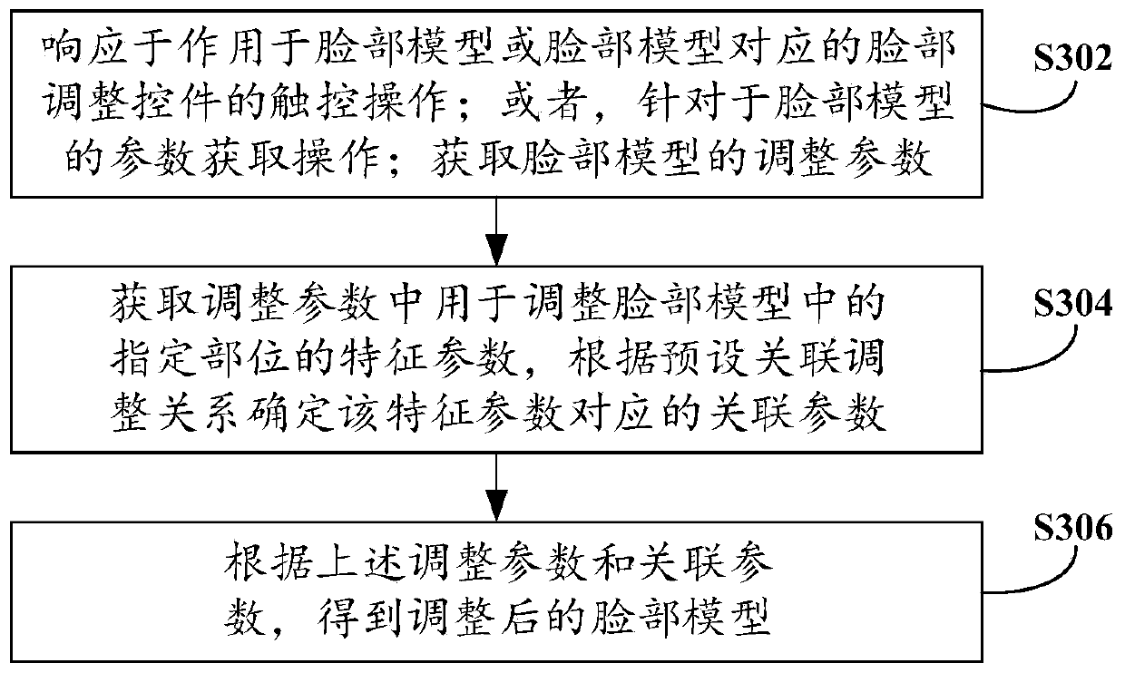 Method and device for editing face model in game and terminal equipment