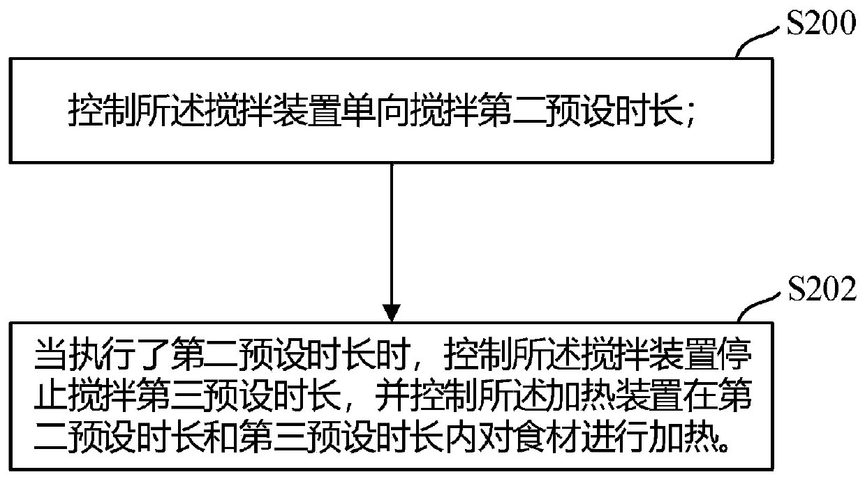 Food material starching method of cooker, cooker and computer storage medium