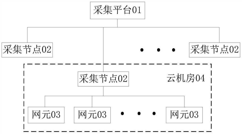 Data Acquisition System and Method