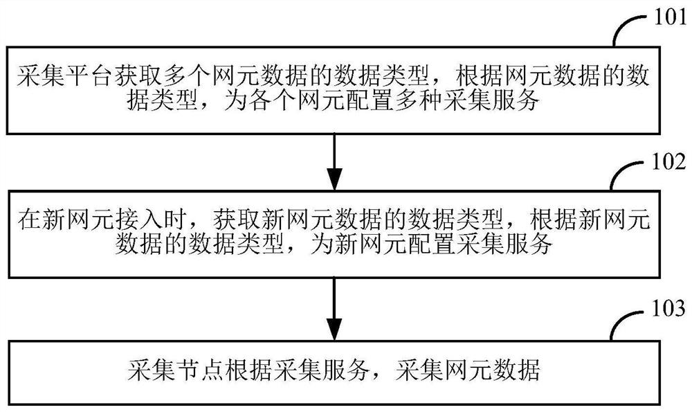 Data Acquisition System and Method