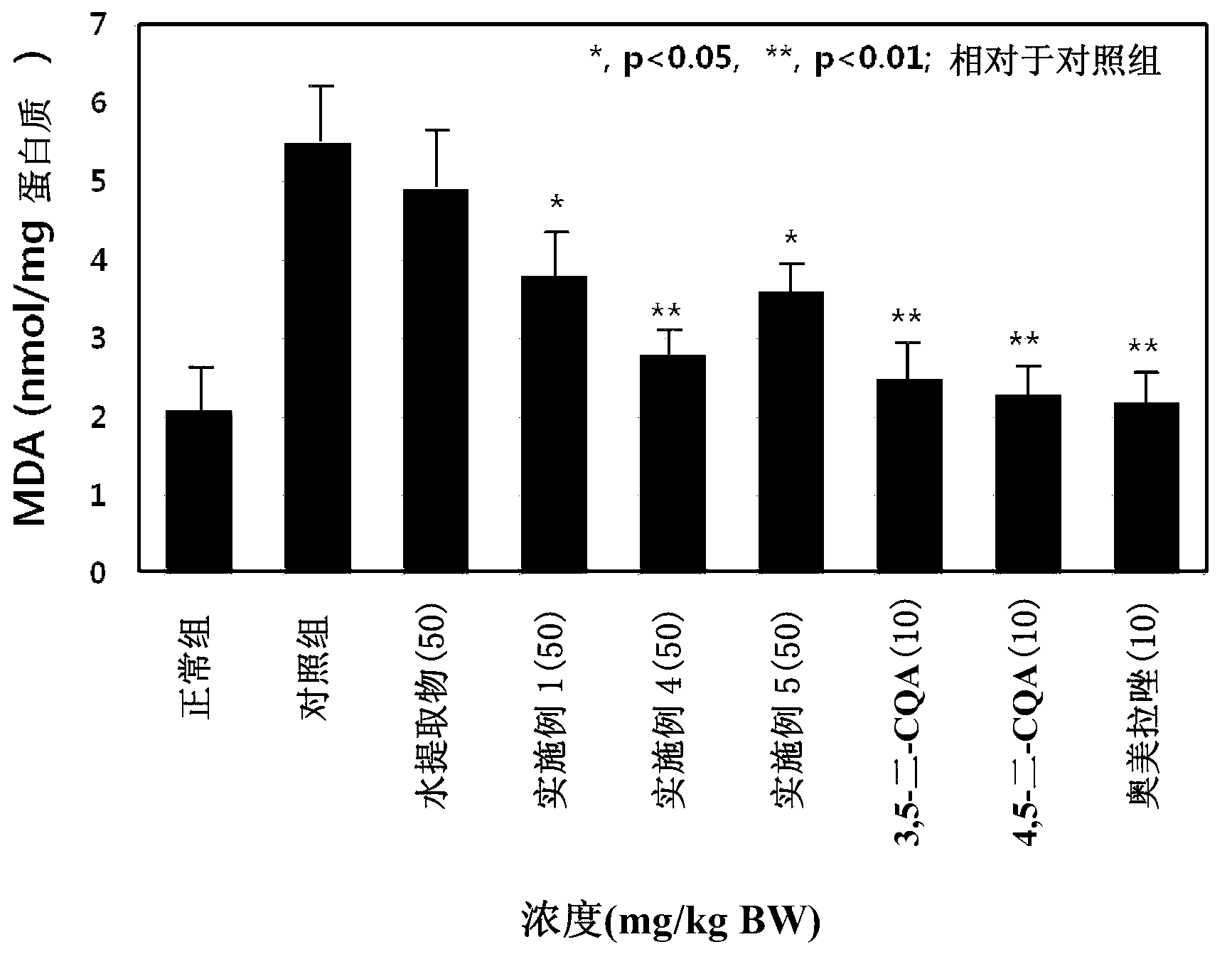 Pharmaceutical composition comprising extract of lonicera japonica for prevention and treatment of gastroesophageal reflux disease