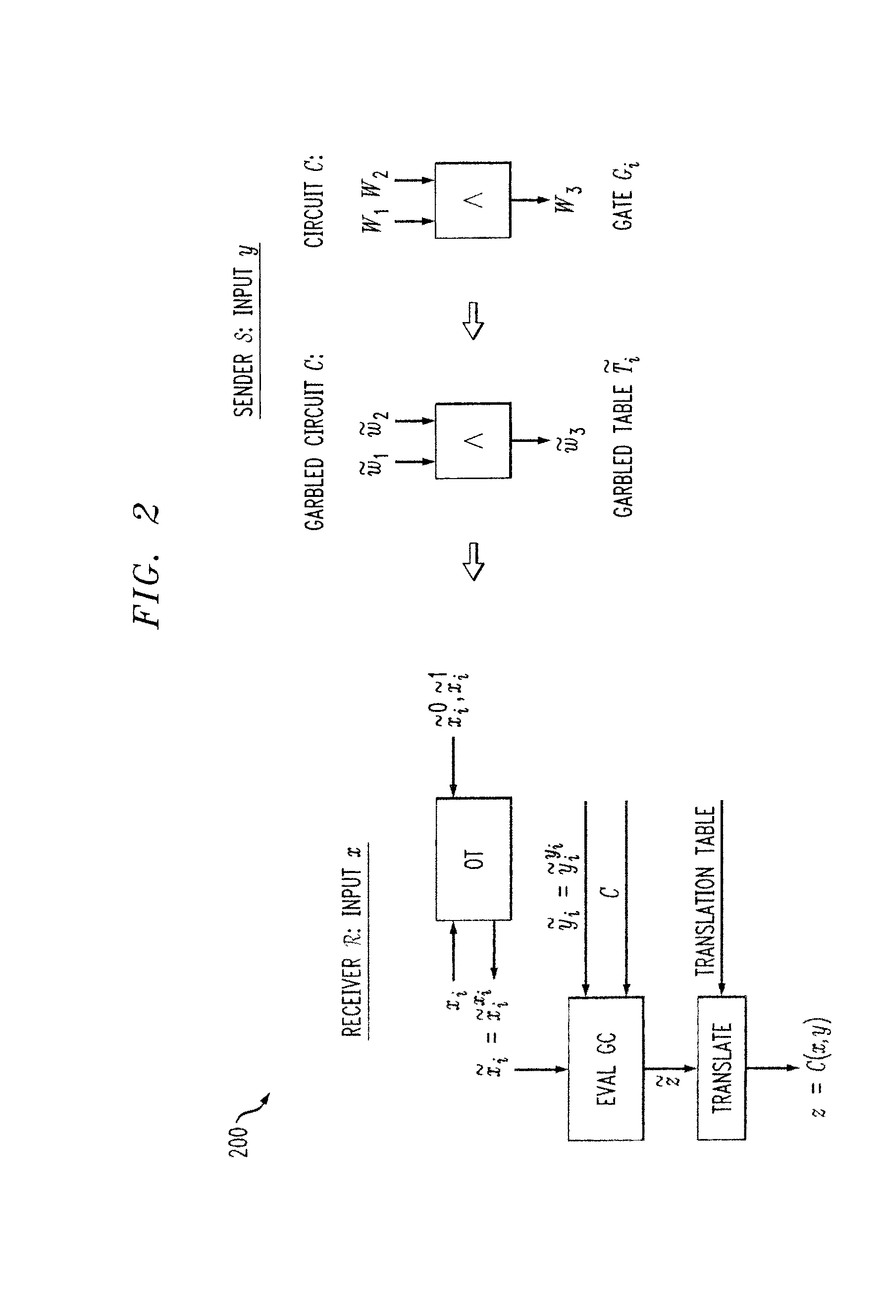 Secure Function Evaluation Between Semi-Honest Parties