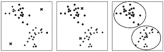 Implementation method of self-reconfiguration k-means clustering technology based on soc-fpga