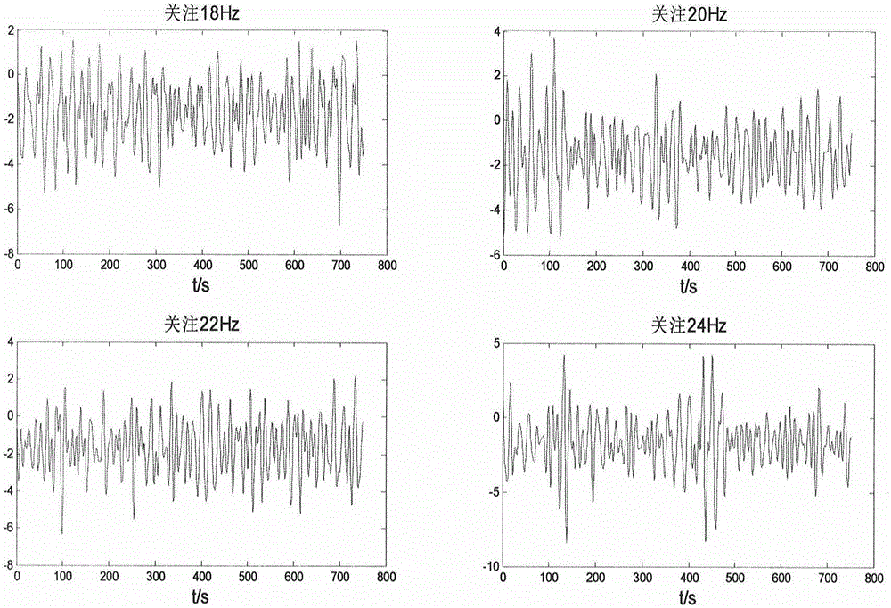 Method for detecting spatial selective attention on basis of grey theories