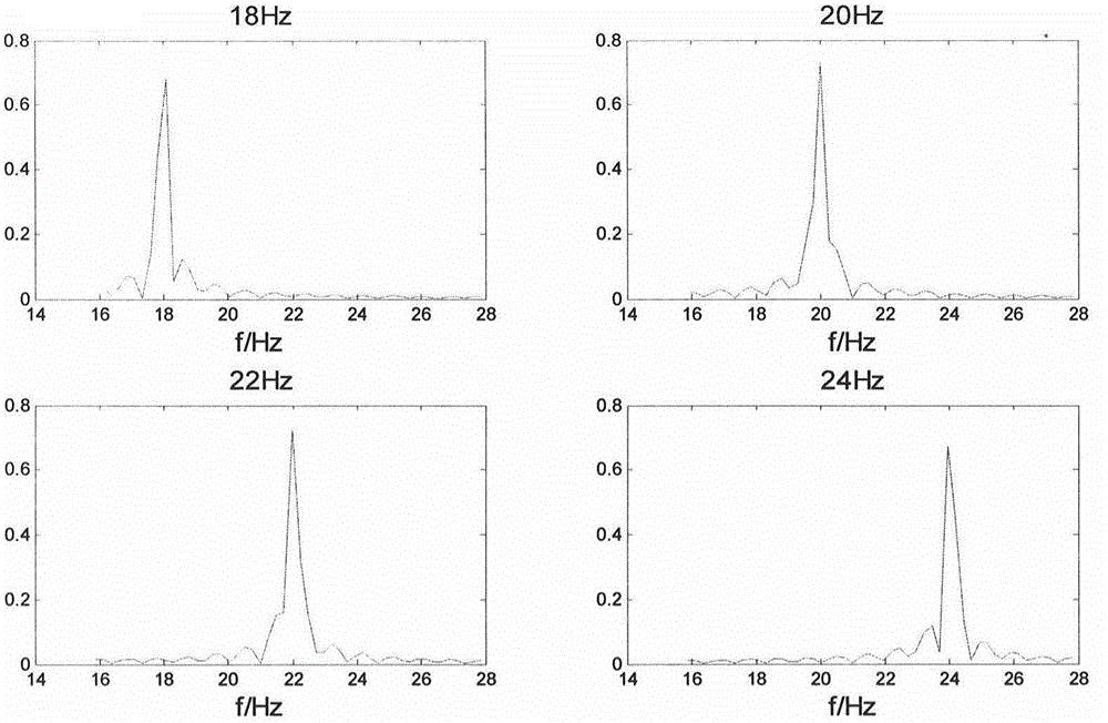 Method for detecting spatial selective attention on basis of grey theories