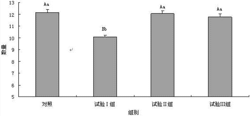 Preparation method and application of solid lactobacillus reuteri micro-ecological preparation