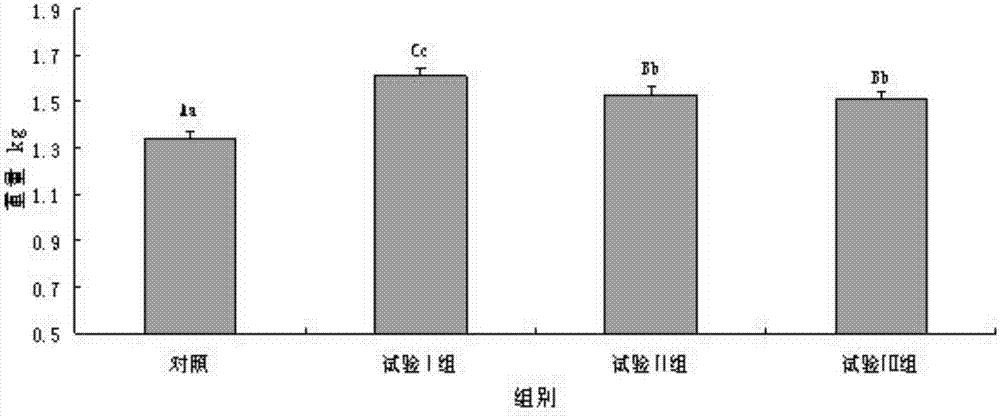 Preparation method and application of solid lactobacillus reuteri micro-ecological preparation