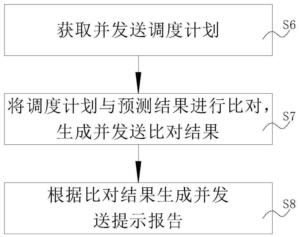 Power industry risk prediction method and system