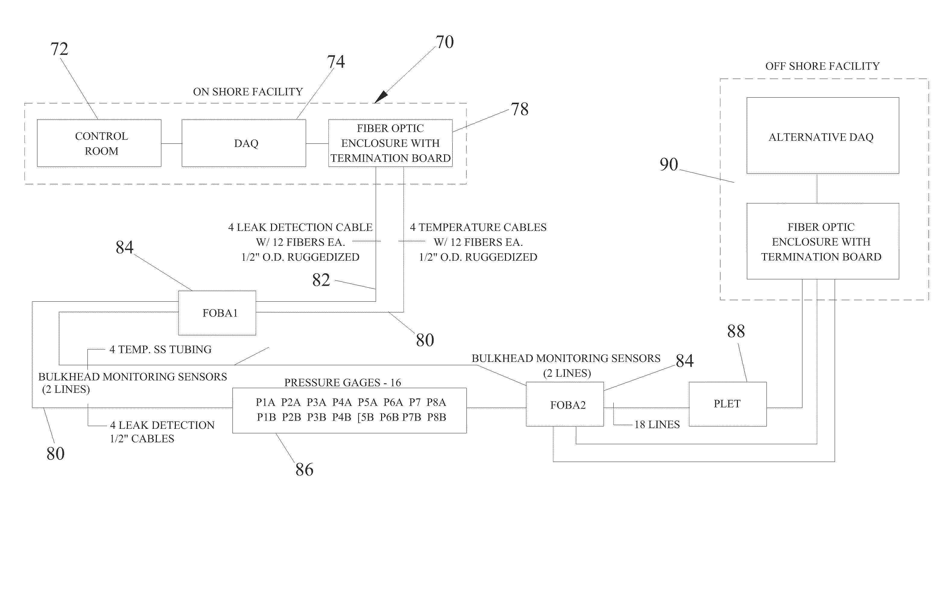 Instrumentation and Monitoring System For Pipes and Conduits Transporting Cryogenic Materials