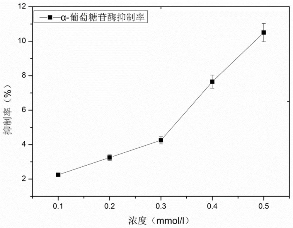 Method for preparing active peptide metal chelate by enzymatic hydrolysis of laver