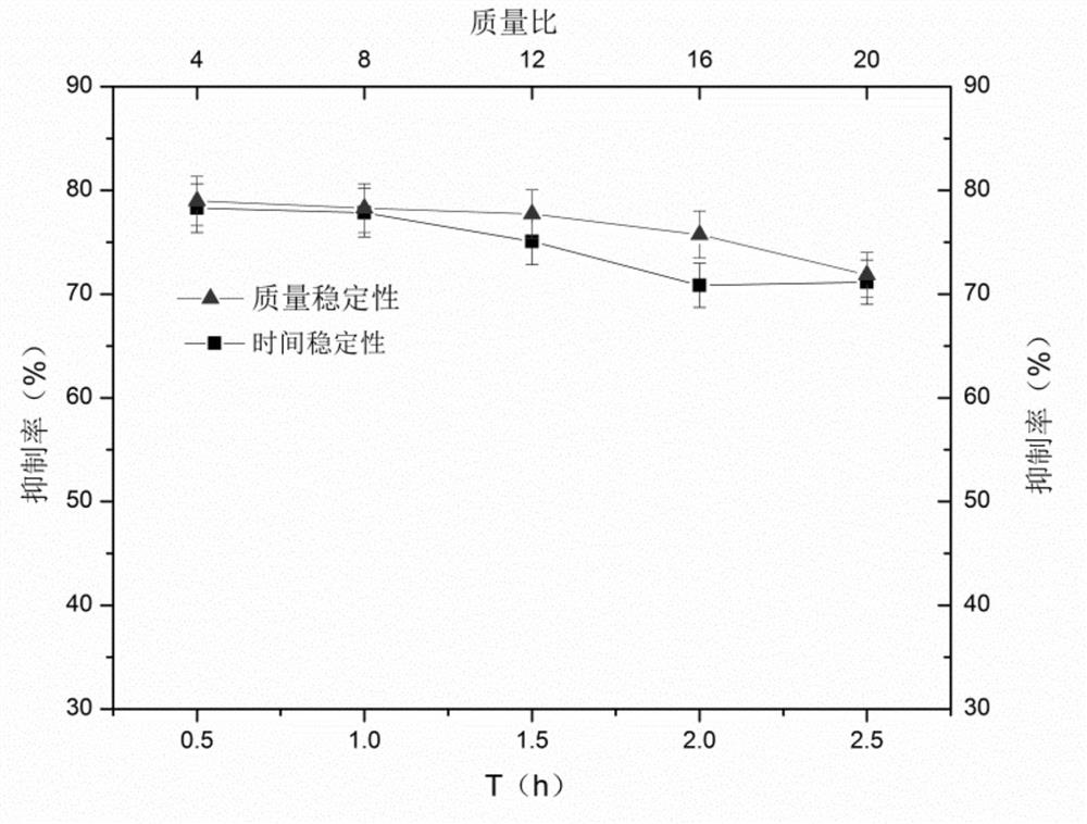 Method for preparing active peptide metal chelate by enzymatic hydrolysis of laver