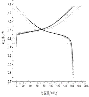 Method for preparation of composite anode material of carbon-coated lithium-ion battery