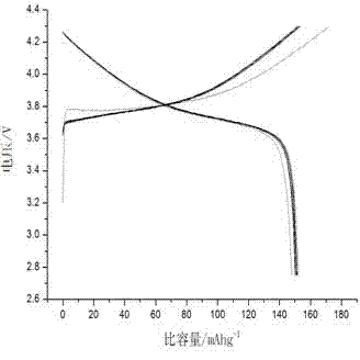 Method for preparation of composite anode material of carbon-coated lithium-ion battery