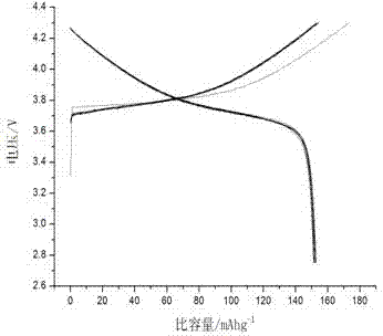 Method for preparation of composite anode material of carbon-coated lithium-ion battery