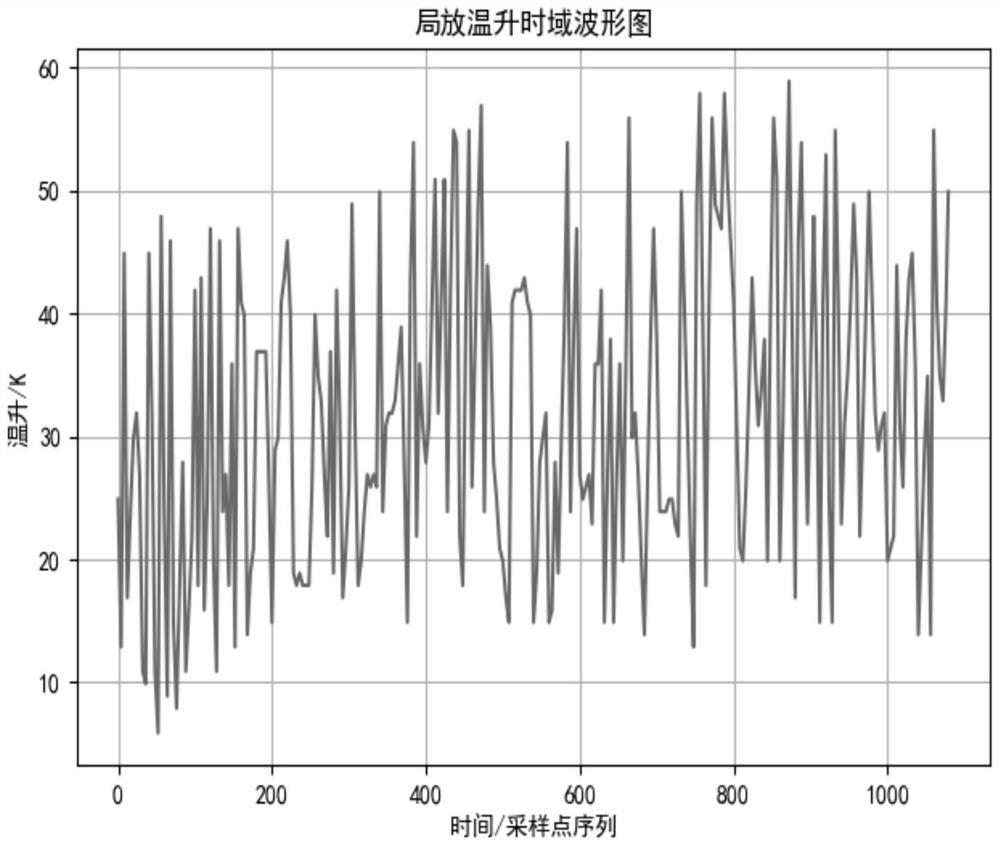 Partial discharge detection method and system based on infrared temperature measurement sensor