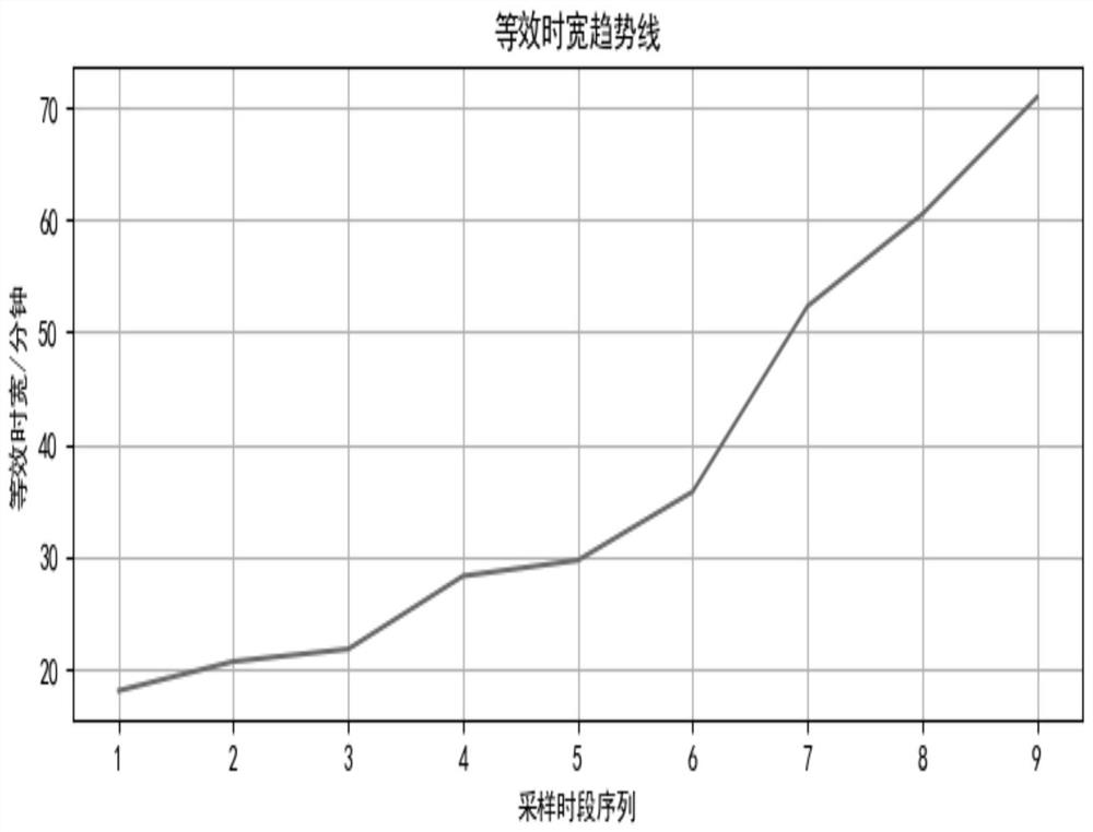 Partial discharge detection method and system based on infrared temperature measurement sensor