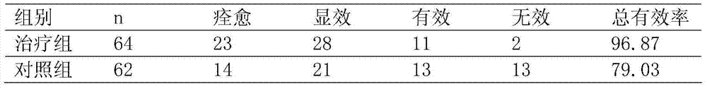 Traditional Chinese medicine composition for treating reflux esophagitis and preparation method of granule formulation thereof