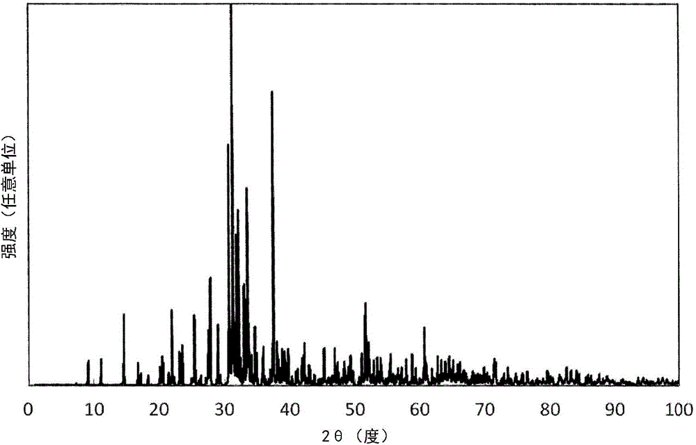 Phosphor, Method For Manufacturing Same, Light Emitting Device, And Image Display Device