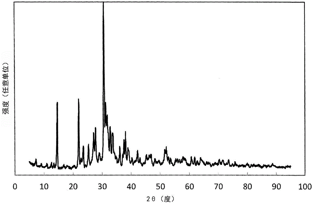 Phosphor, Method For Manufacturing Same, Light Emitting Device, And Image Display Device