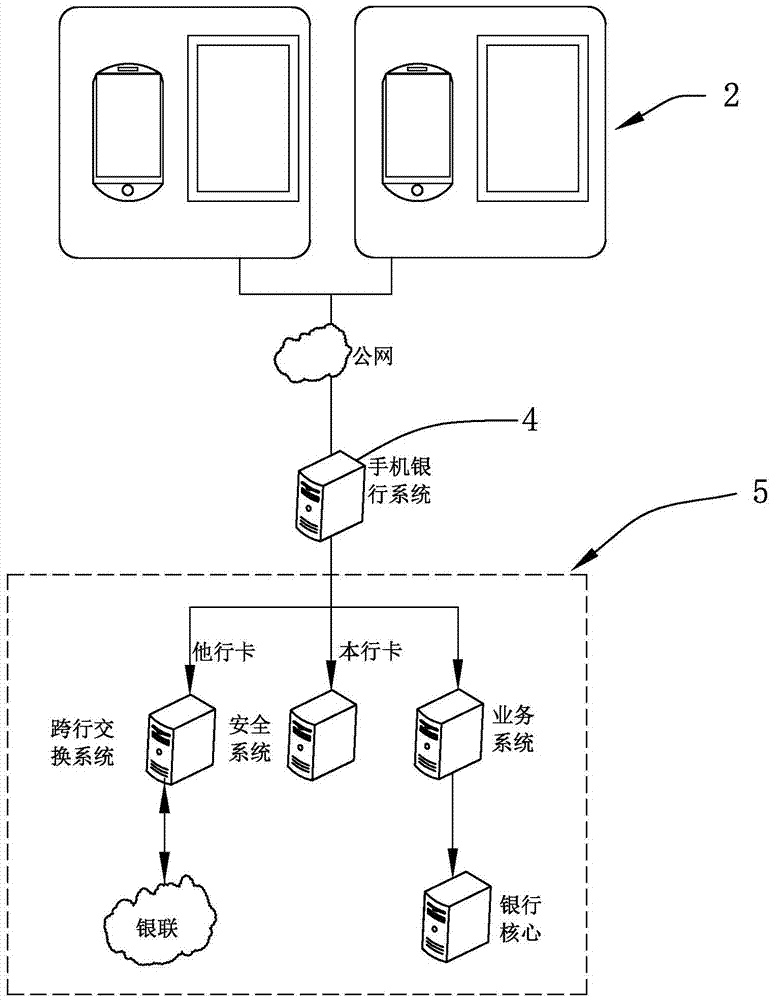 Centerless multi-bank shared mobile payment system and payment method thereof