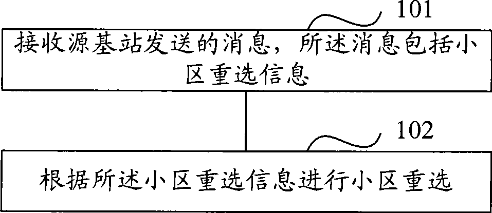 Processing method for handover failure, method and apparatus for detecting handover success