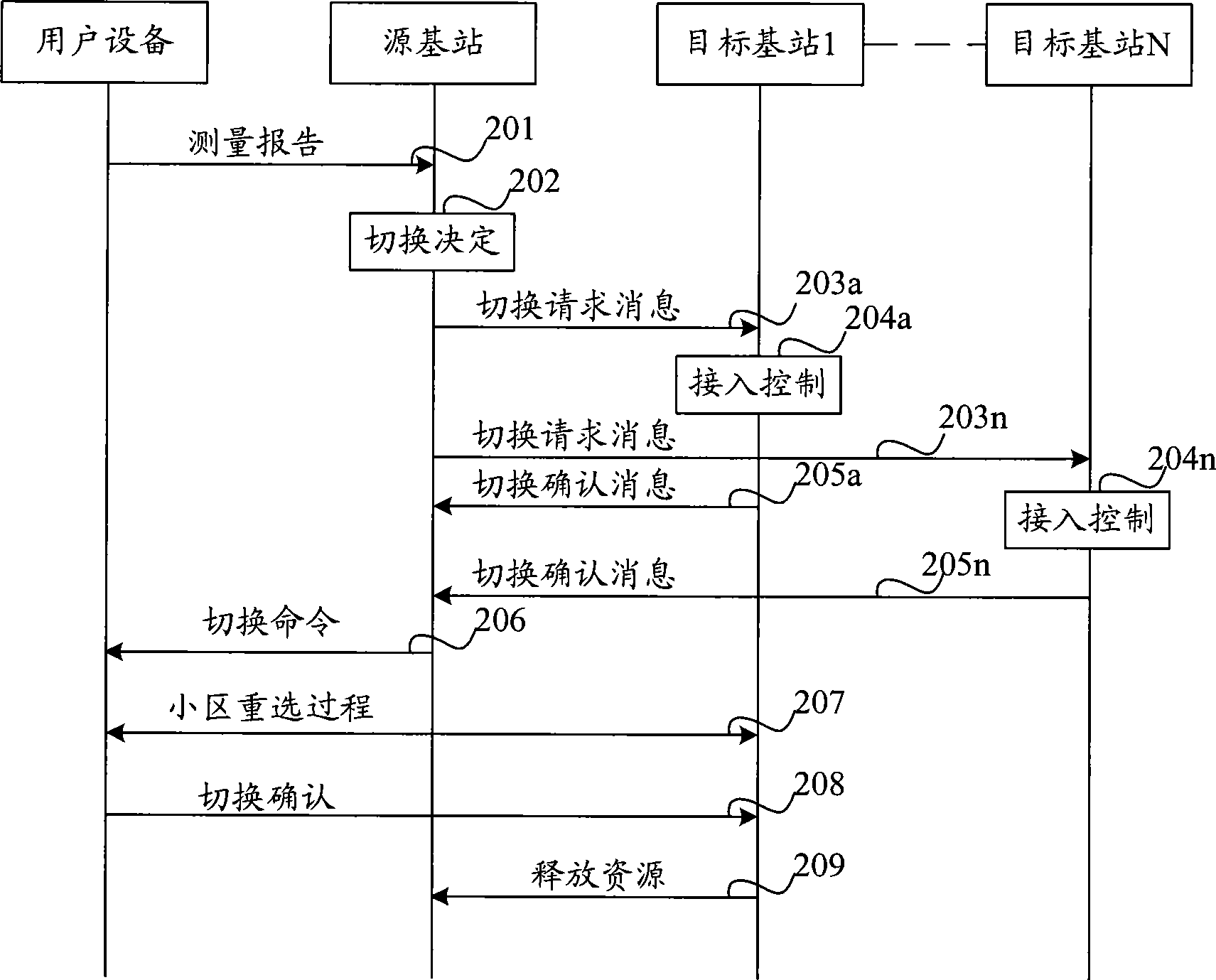 Processing method for handover failure, method and apparatus for detecting handover success