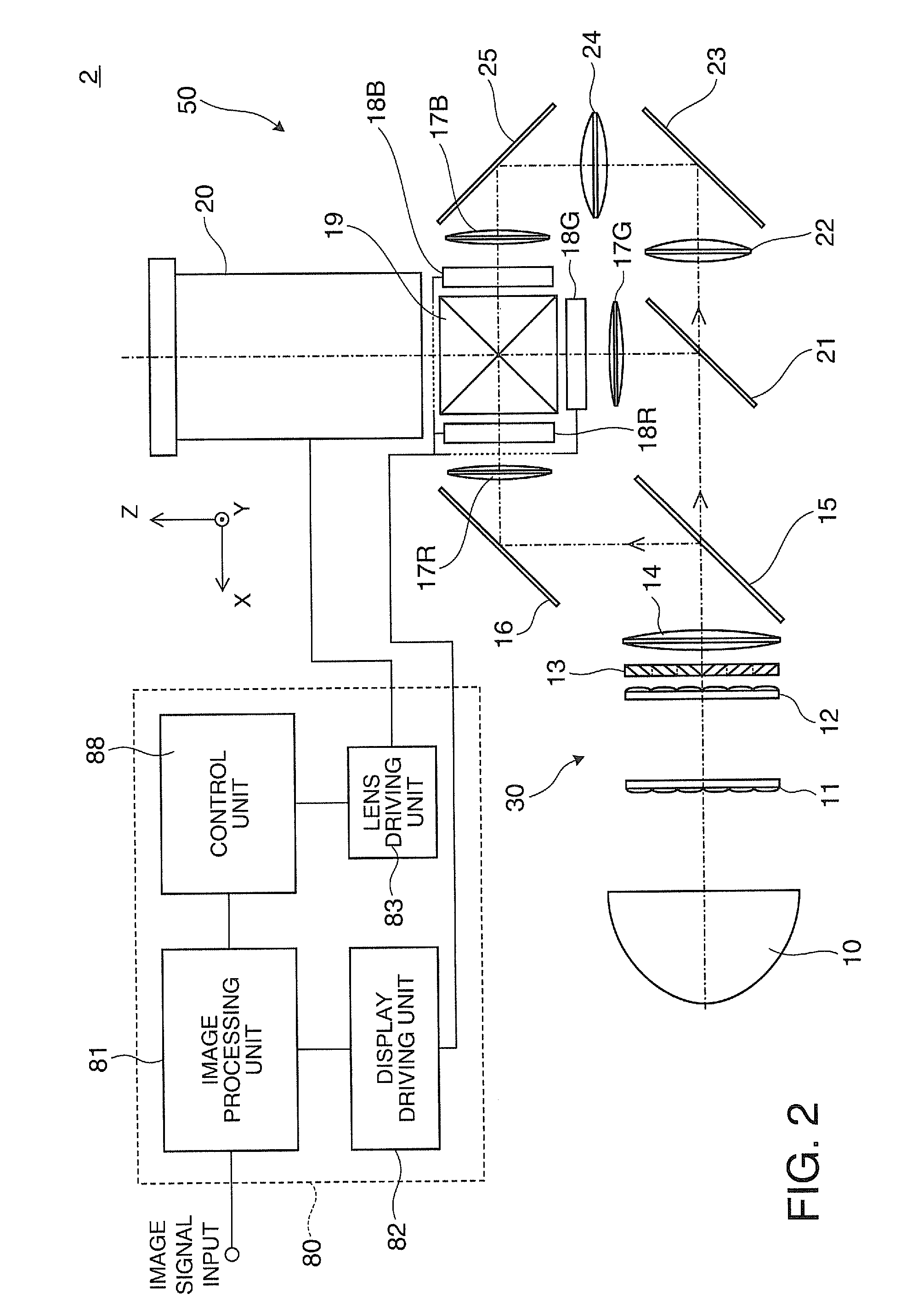 Projection optical system and projector including the same