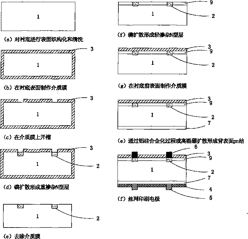 Manufacture method of selective front surface field N-type solar cell