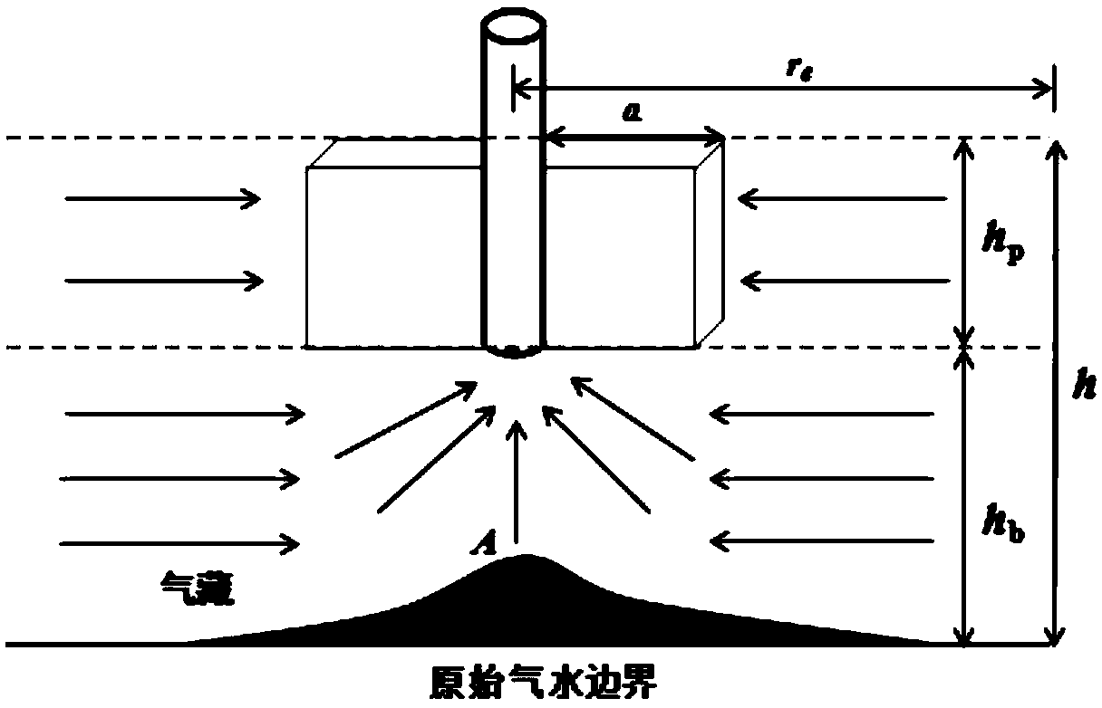 Water breakthrough time prediction method and device for low permeability bottom water gas reservoir