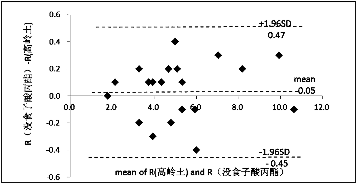 Reagent and test cup used for rapid detection of blood viscoelasticity