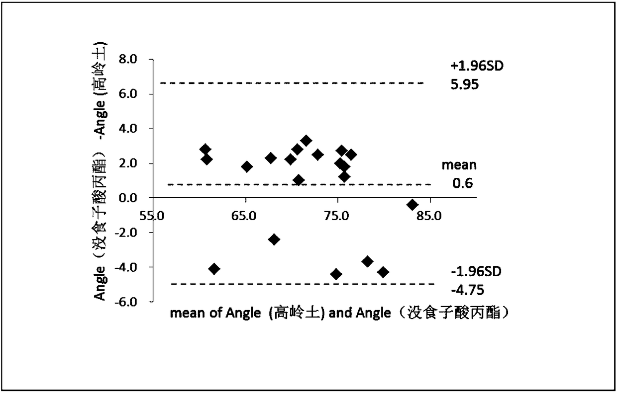 Reagent and test cup used for rapid detection of blood viscoelasticity