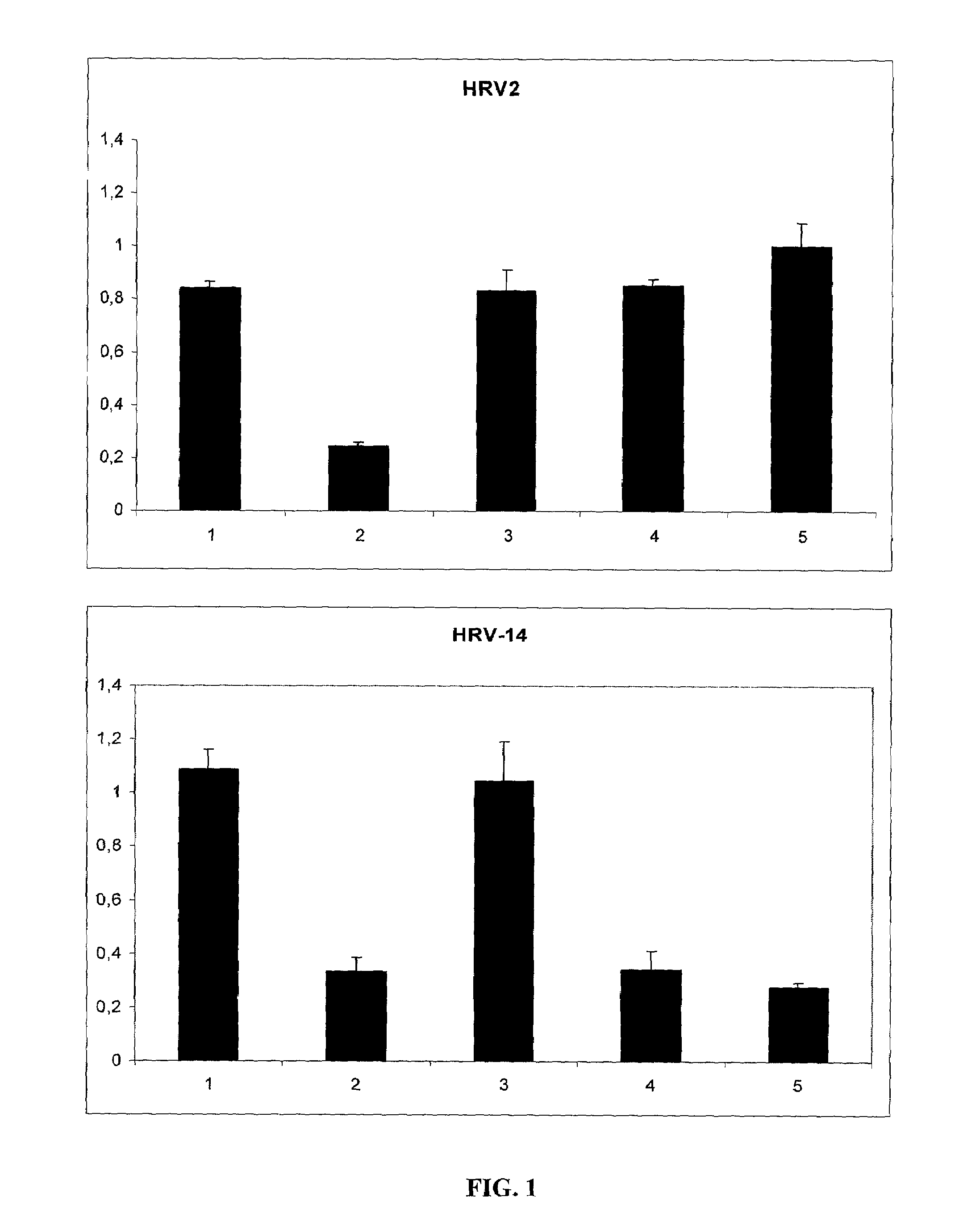 Methods and Compositions for the Treatment of Rhinovirus Infections with Carrageenan