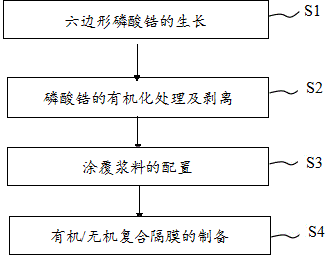 Preparation method of flame-retardant organic/inorganic composite membrane