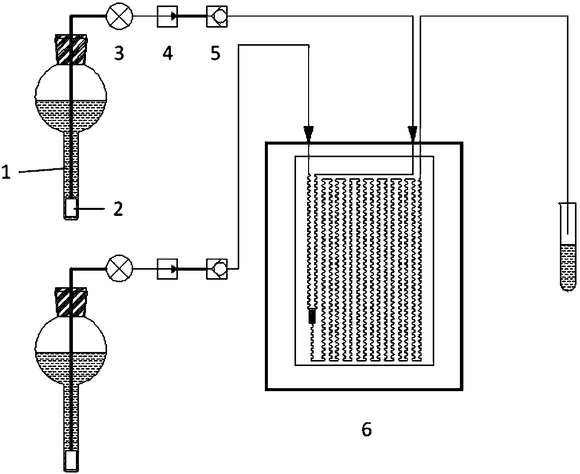 Microfluidics preparation technology for monodisperse gold nanoparticles with controllable size