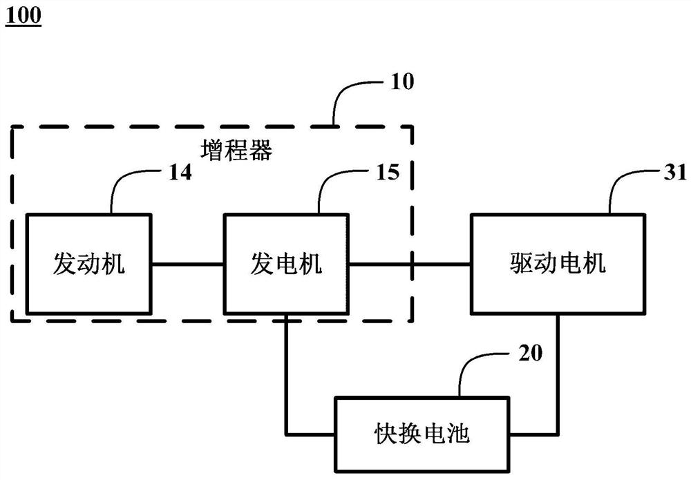 Energy supplementing method and management system for battery replacement type hybrid power vehicle