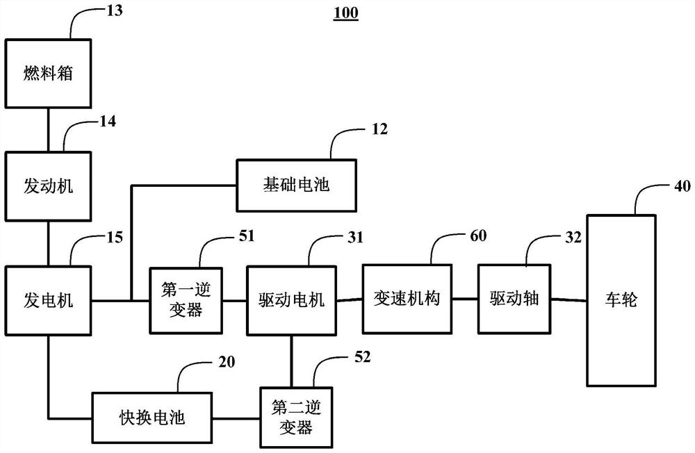 Energy supplementing method and management system for battery replacement type hybrid power vehicle