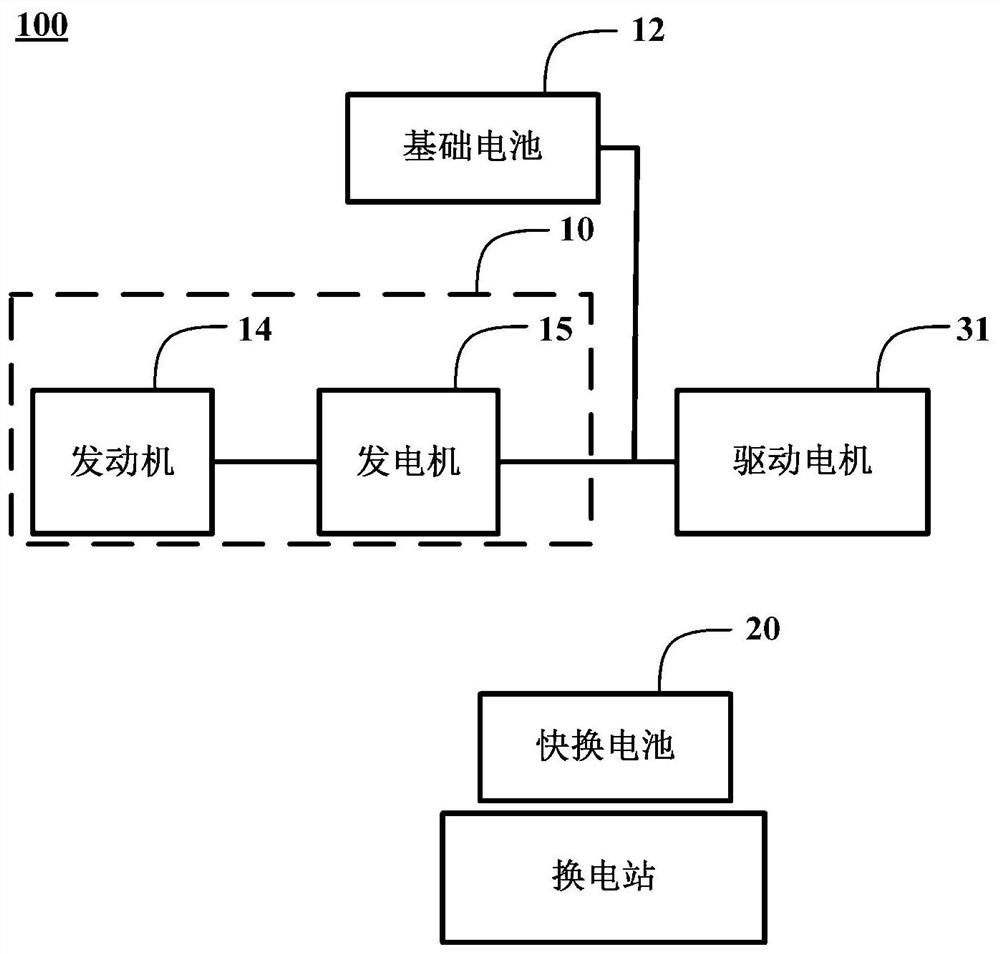 Energy supplementing method and management system for battery replacement type hybrid power vehicle