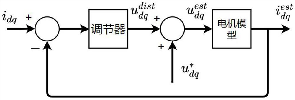 Self-learning method for interference characteristics of voltage source inverter of alternating current motor