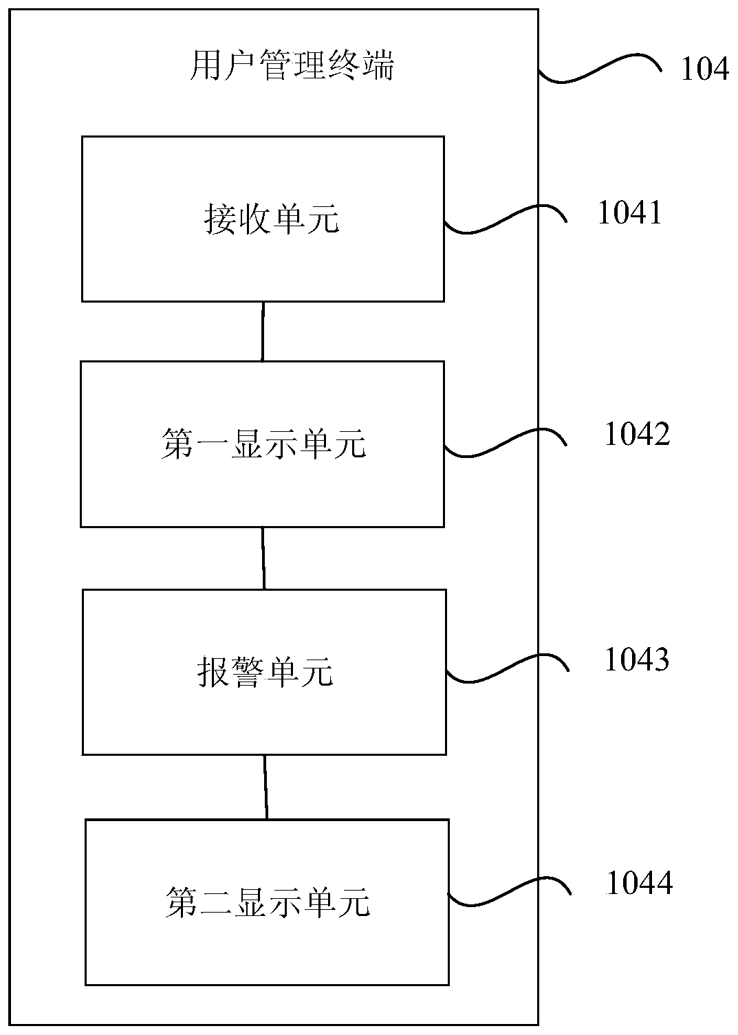 Knee joint disease assessment system based on Internet-of-things cloud server