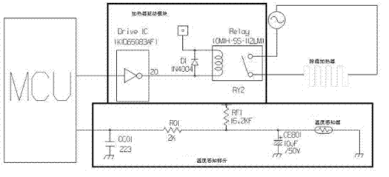 Refrigerator defrosting control method