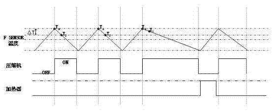 Refrigerator defrosting control method