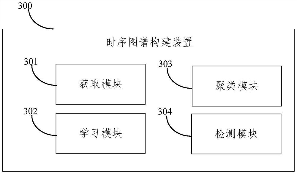 Flow detection method, device, equipment and medium