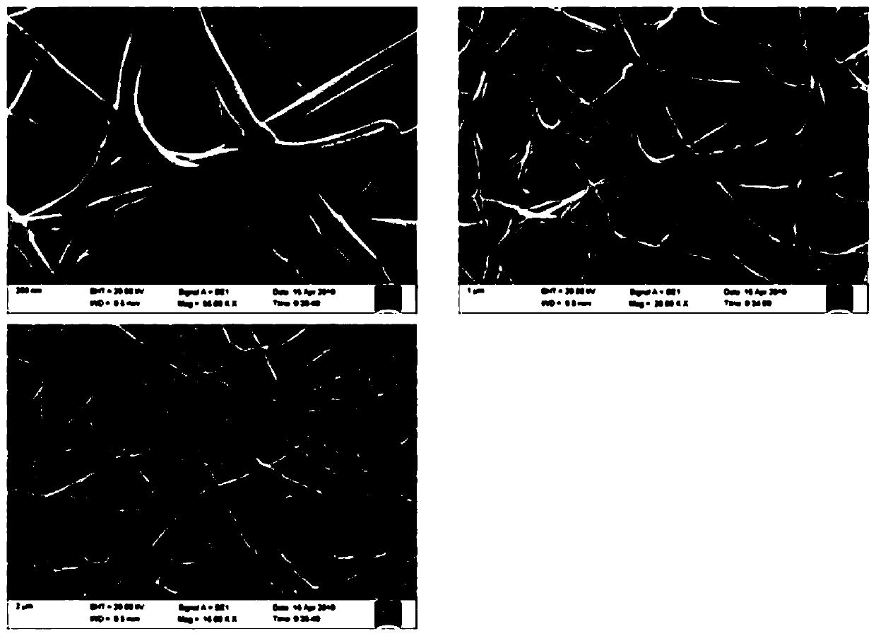 Method for preparing nano-enzyme-loaded composite nanofiber membrane and wound dressing