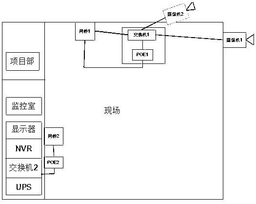 Internet and mobile terminal-based construction site remote monitor system